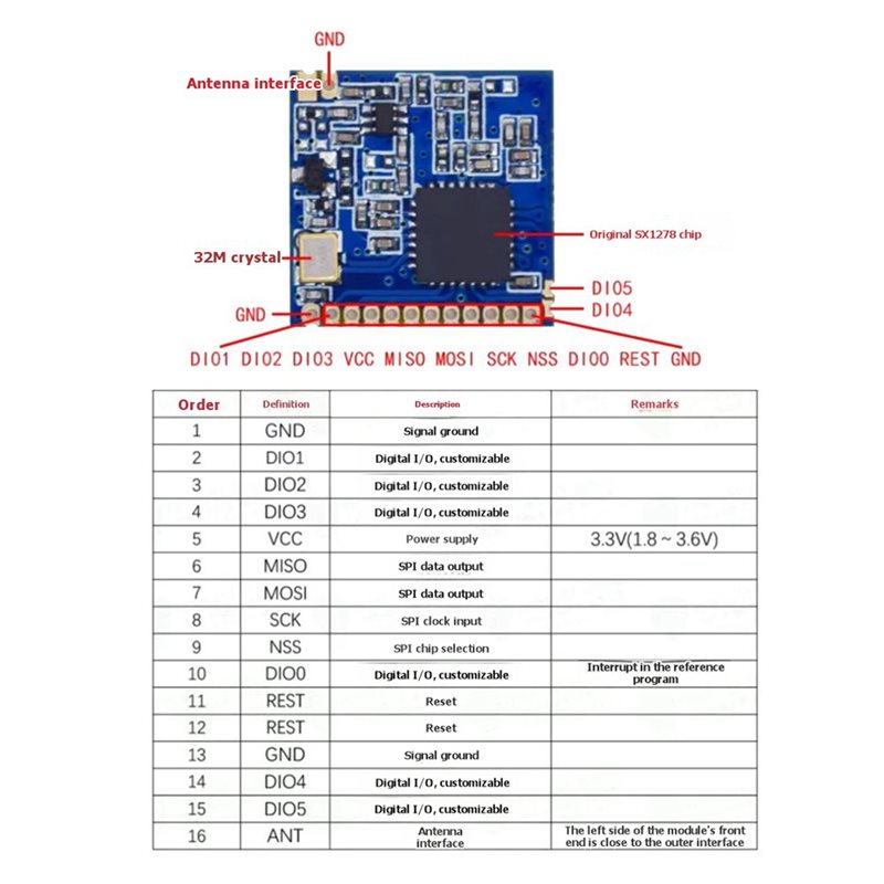 2X SX1278 Lora 433Mhz Wireless - 433Mhz Receiver Module review and price