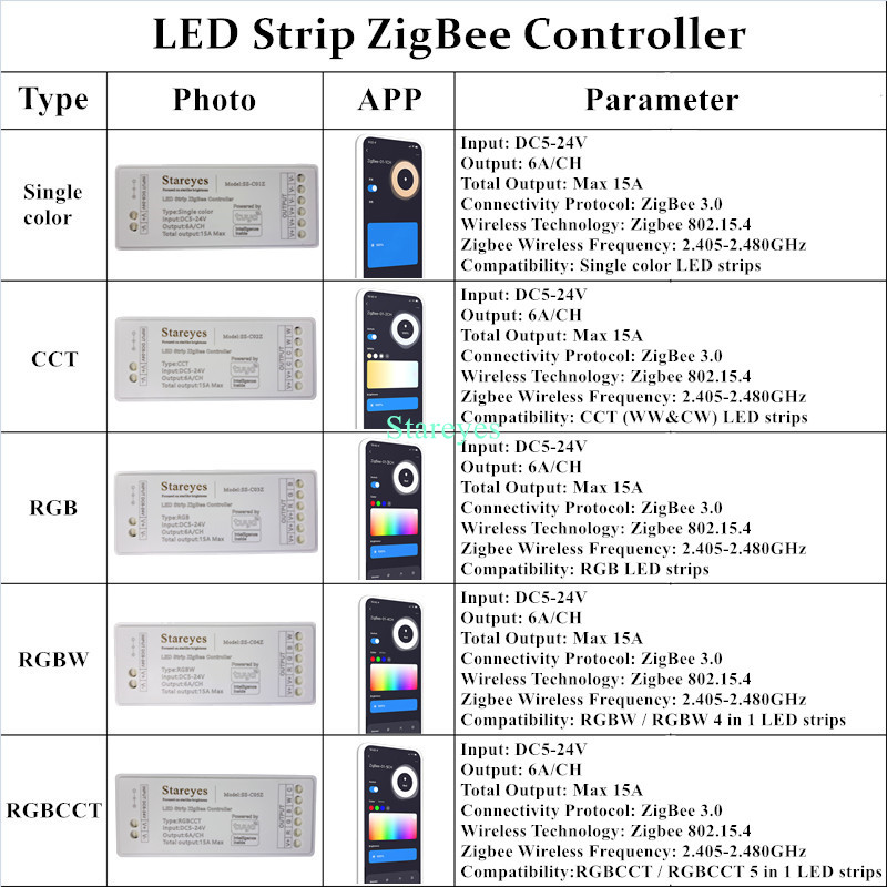 LED Strip Smart Tuya Zigbee Co - Zigbee Coordinator Stick review and price